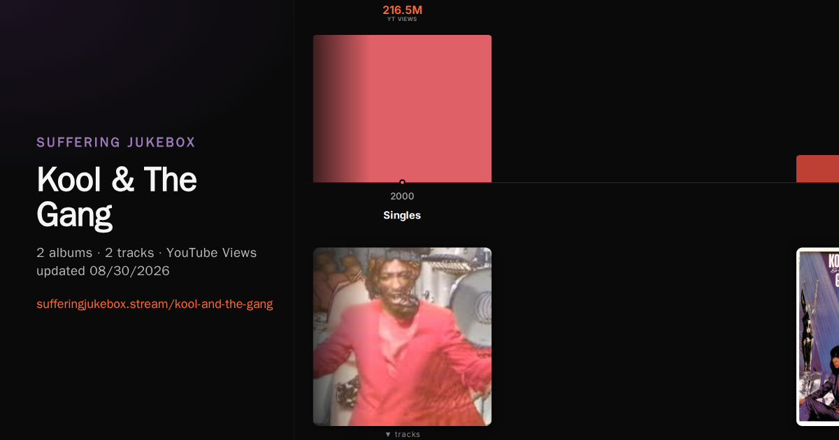 Kool & The Gang album chart