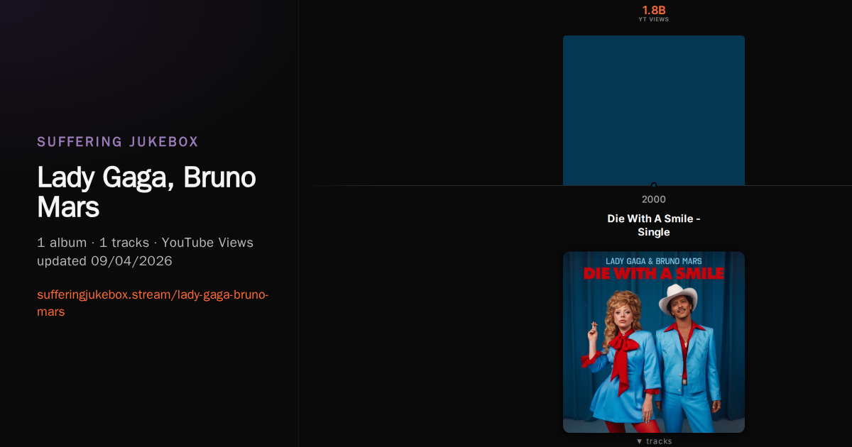 Lady Gaga, Bruno Mars album chart