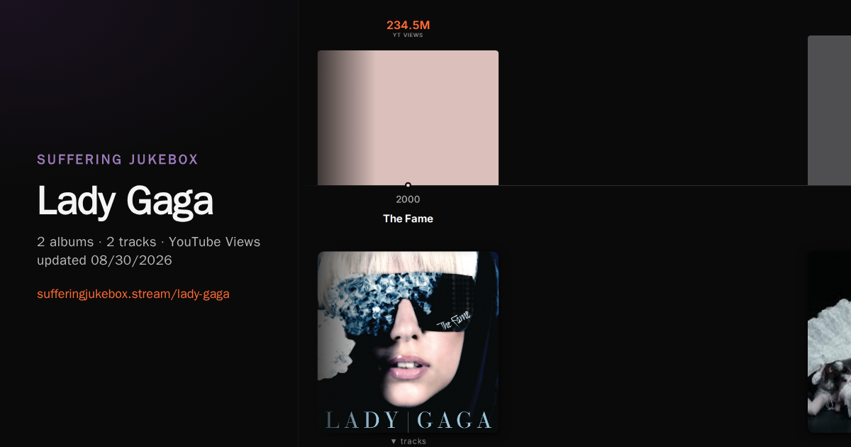 Lady Gaga album chart
