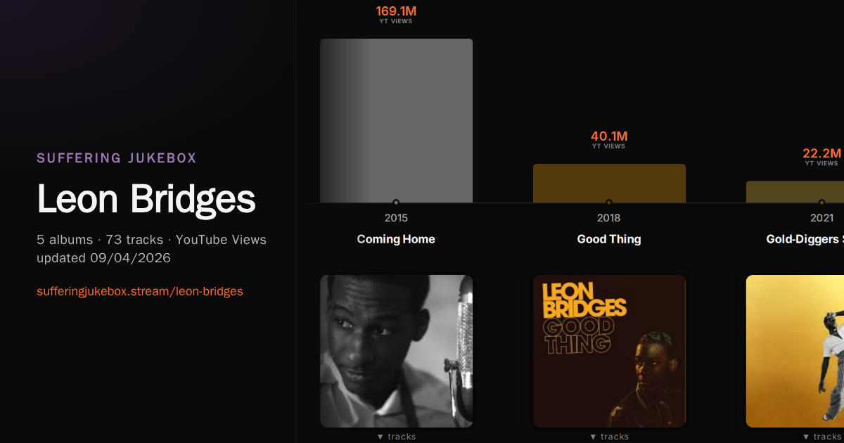 Leon Bridges album chart