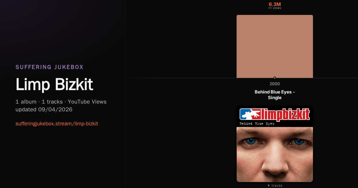 Limp Bizkit album chart