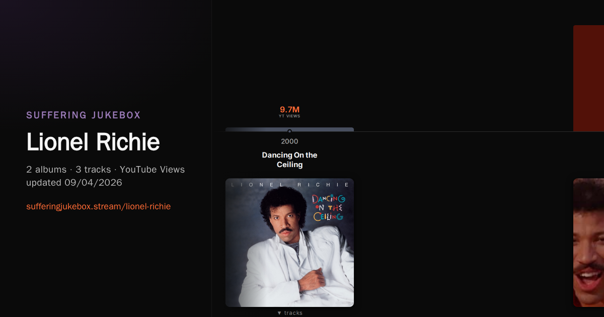 Lionel Richie album chart