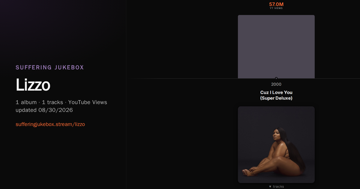 Lizzo album chart