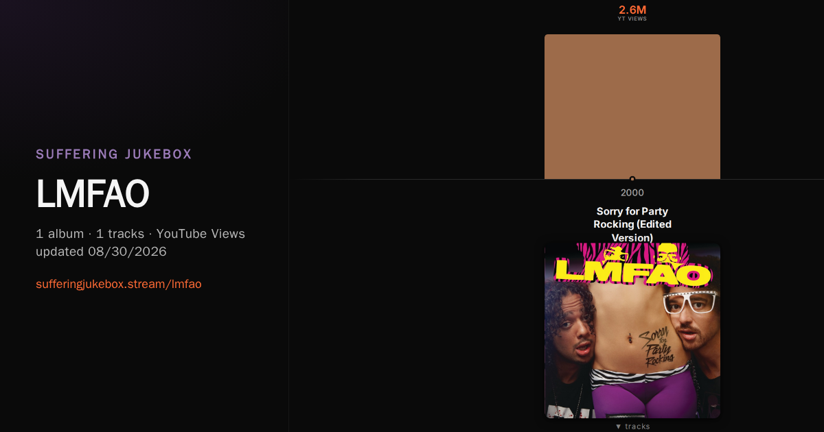 LMFAO album chart