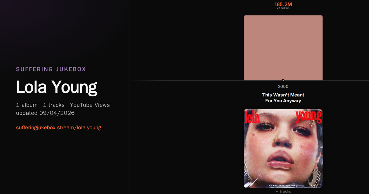 Lola Young album chart