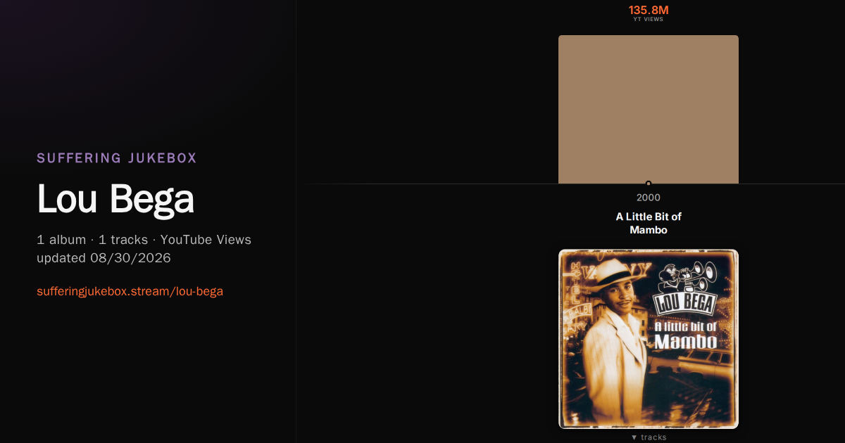 Lou Bega album chart