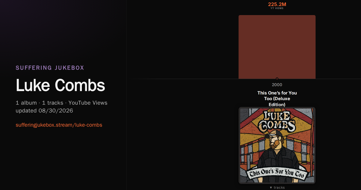 Luke Combs album chart