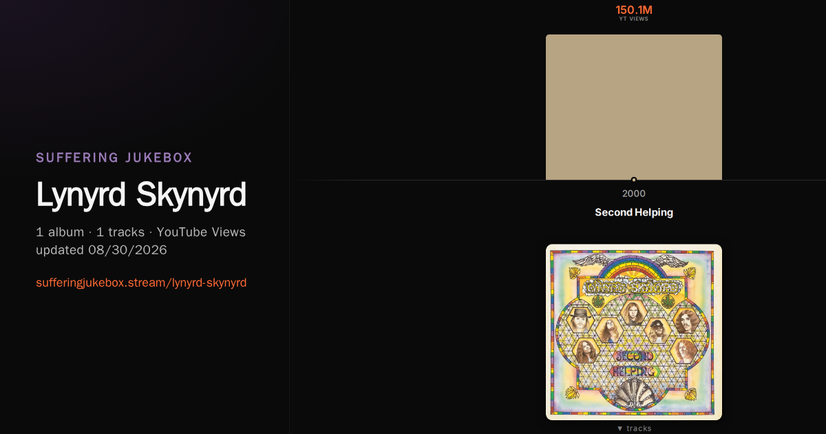 Lynyrd Skynyrd album chart