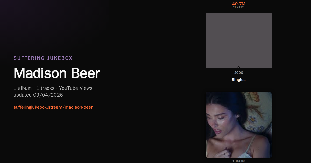 Madison Beer album chart