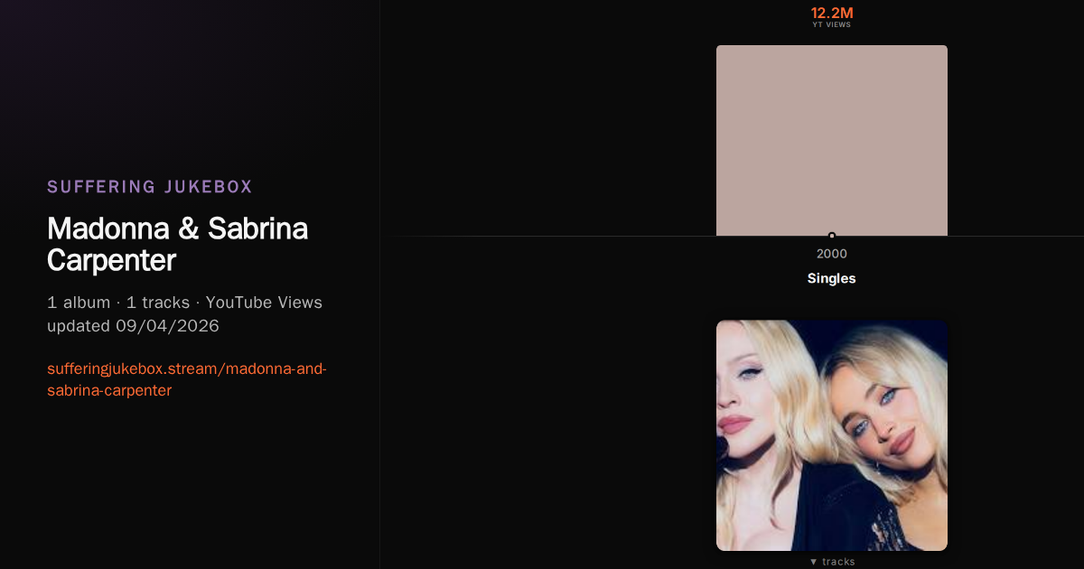 Madonna & Sabrina Carpenter album chart
