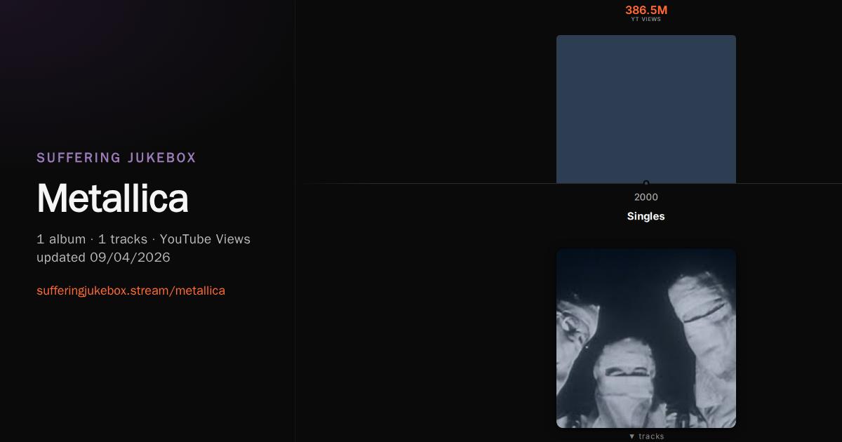 Metallica album chart