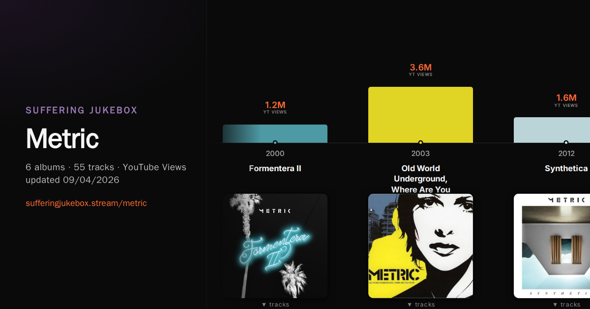 Metric album chart