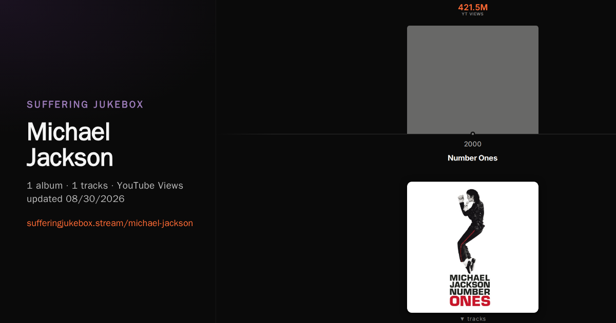 Michael Jackson album chart