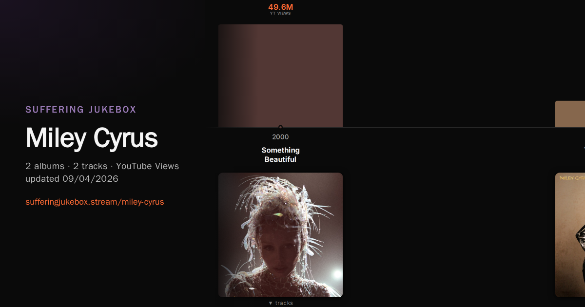 Miley Cyrus album chart