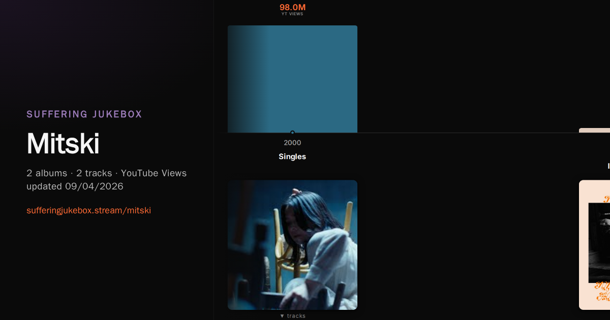 Mitski album chart