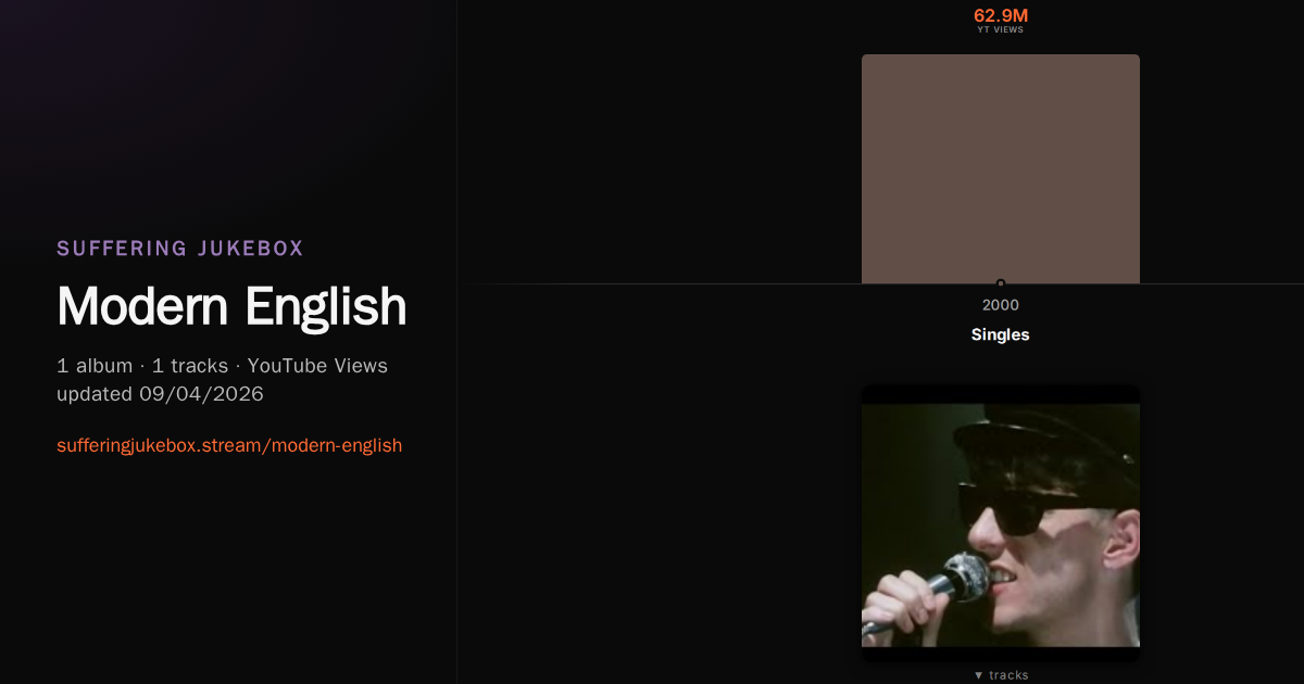 Modern English album chart
