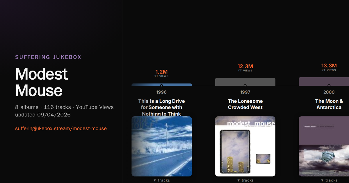 Modest Mouse album chart