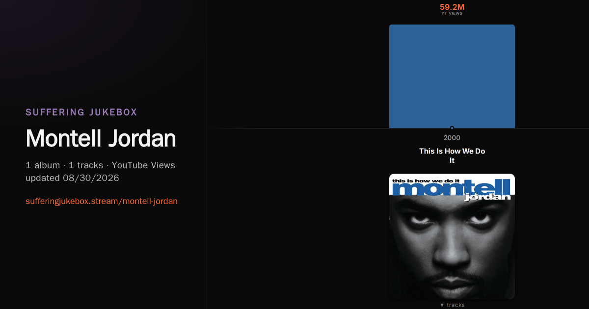 Montell Jordan album chart