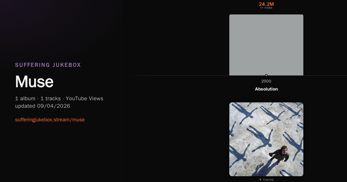 Muse album chart