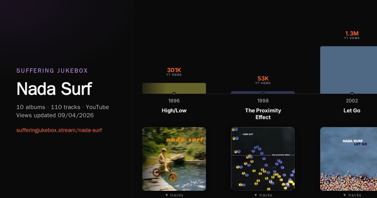 Nada Surf album chart