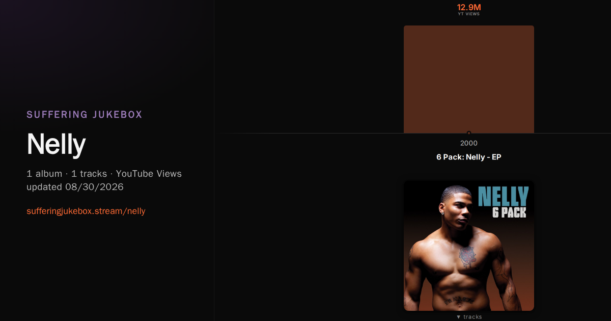 Nelly album chart