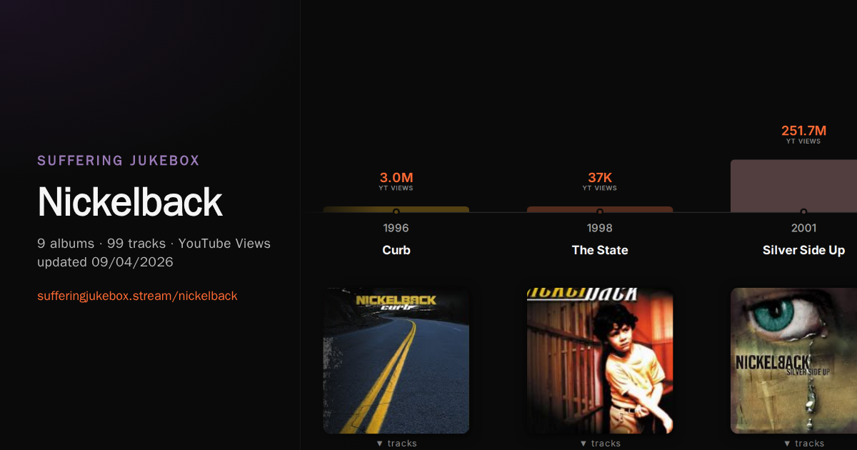Nickelback album chart