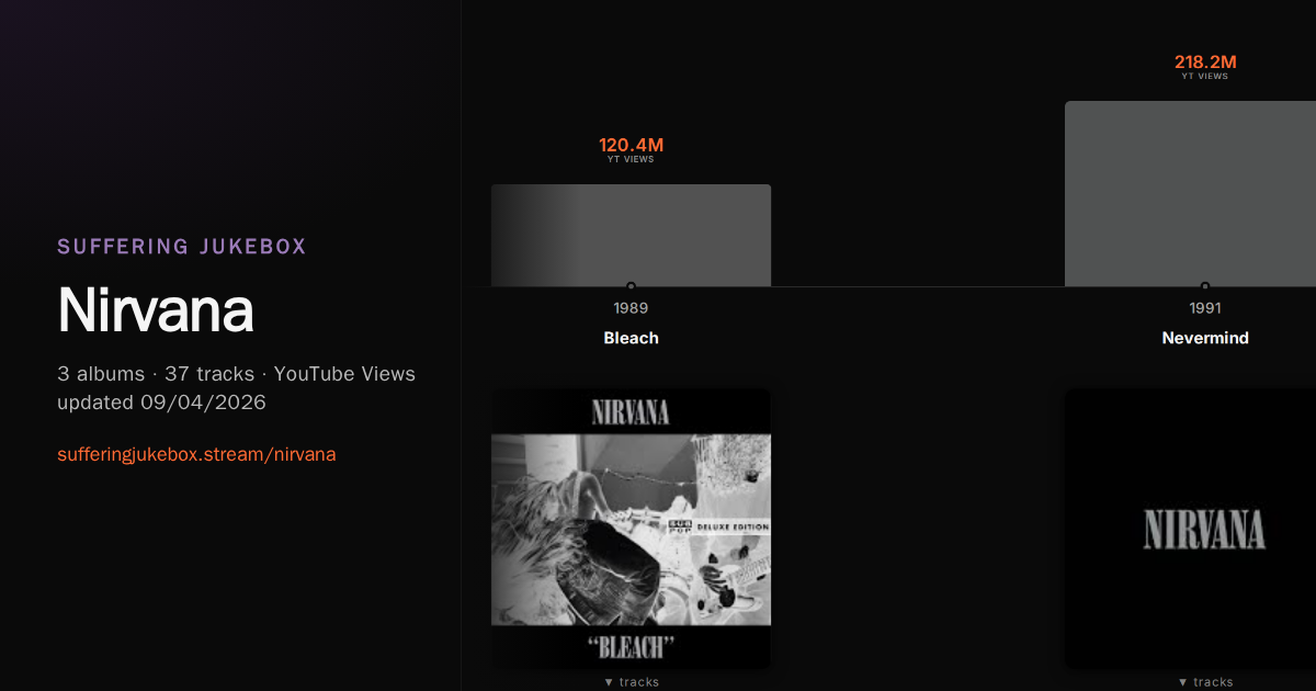 Nirvana album chart