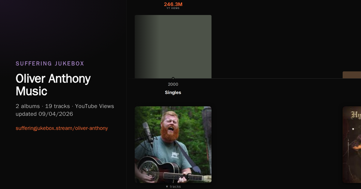 Oliver Anthony Music album chart