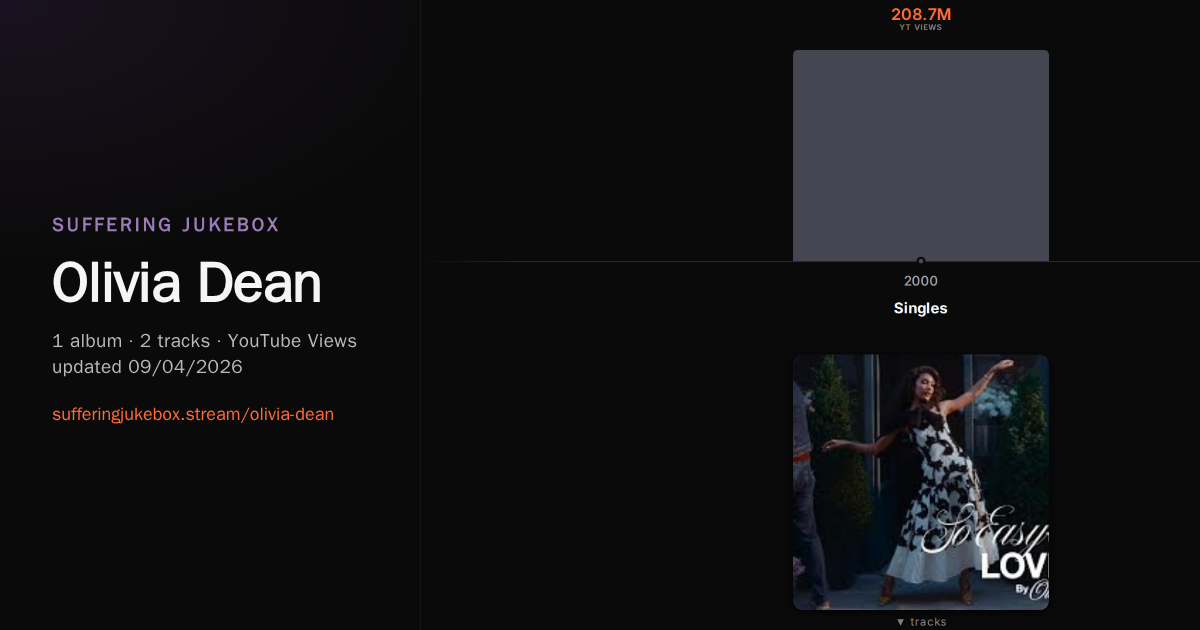 Olivia Dean album chart
