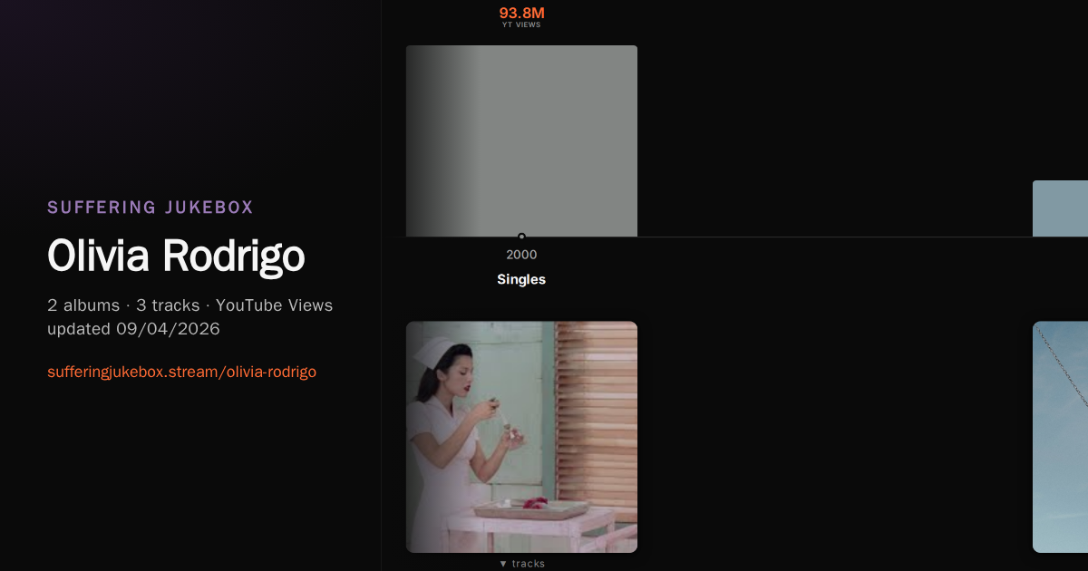 Olivia Rodrigo album chart
