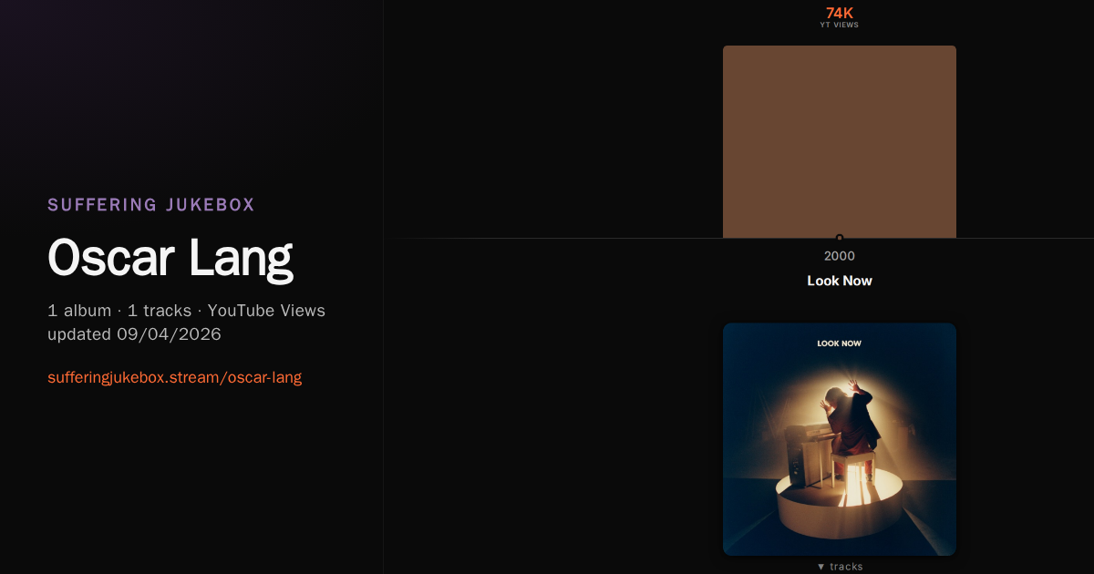 Oscar Lang album chart
