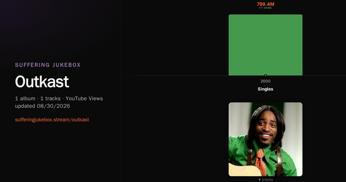 Outkast album chart
