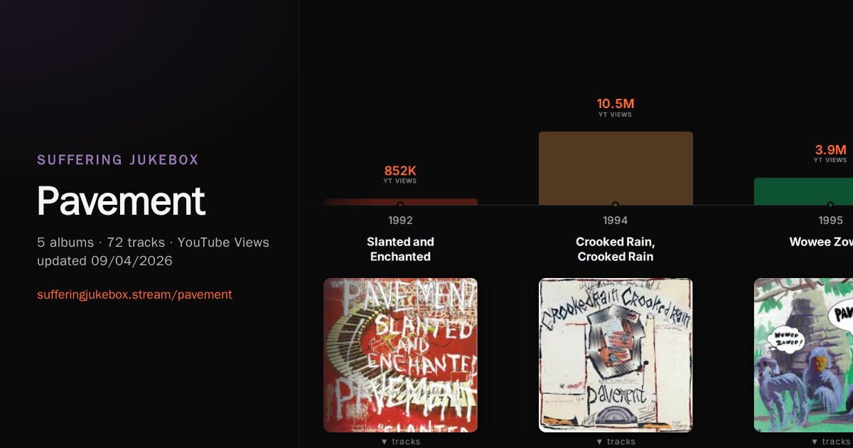 Pavement album chart