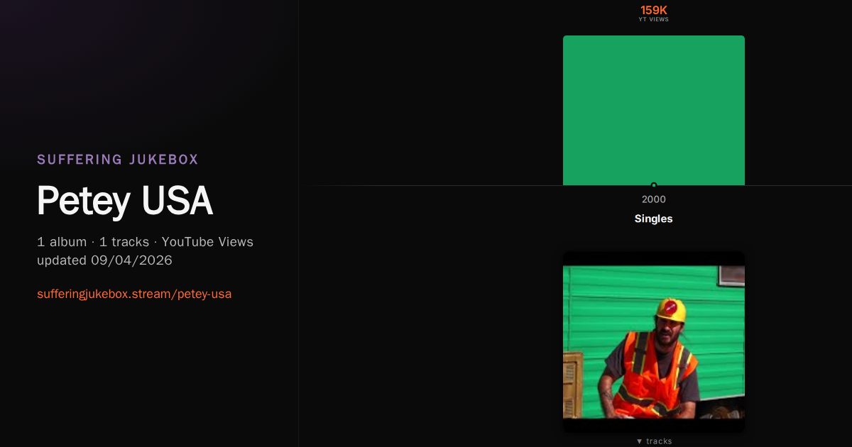 Petey USA album chart