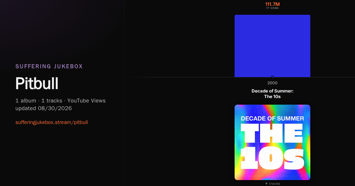 Pitbull album chart