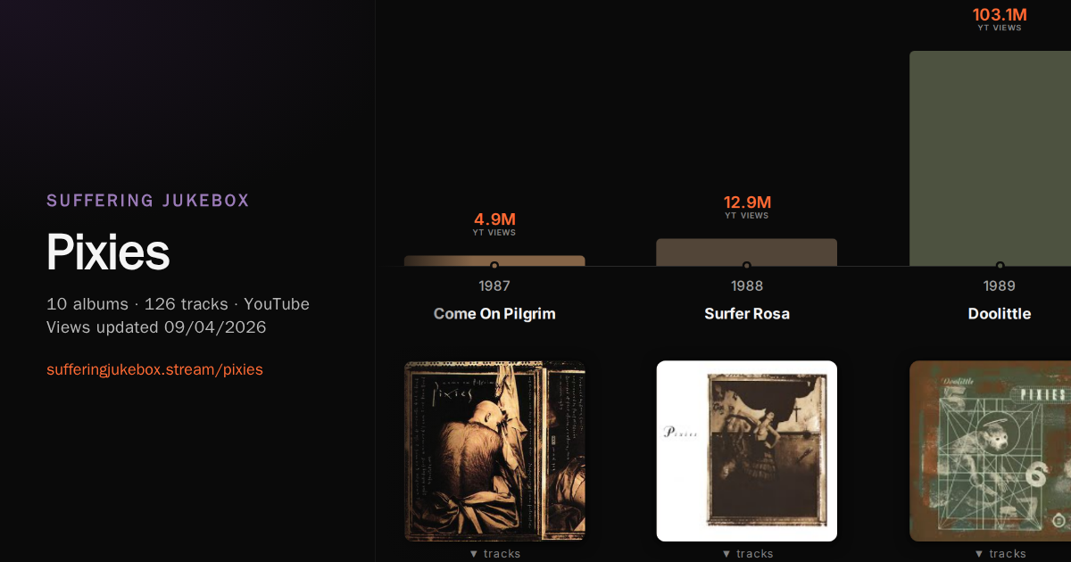 Pixies album chart