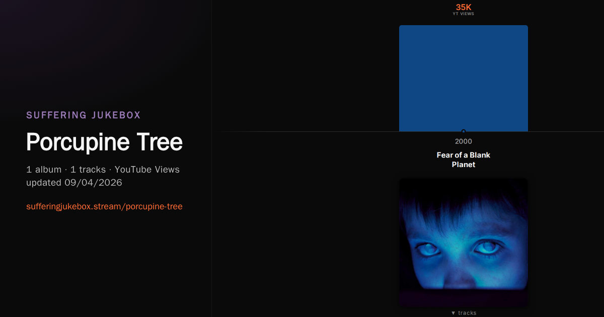 Porcupine Tree album chart