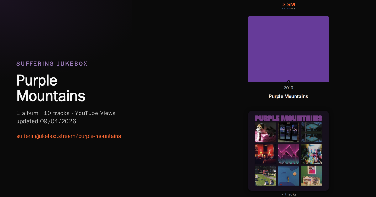 Purple Mountains album chart