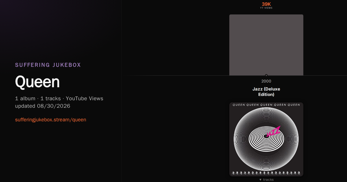 Queen album chart
