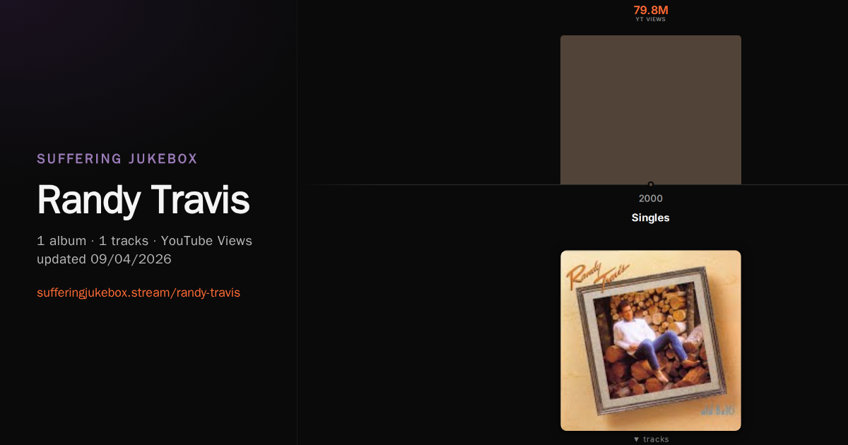 Randy Travis album chart