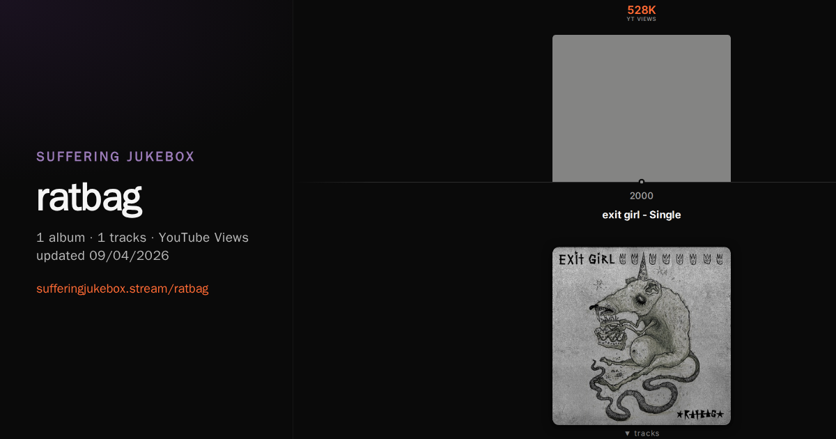 ratbag album chart