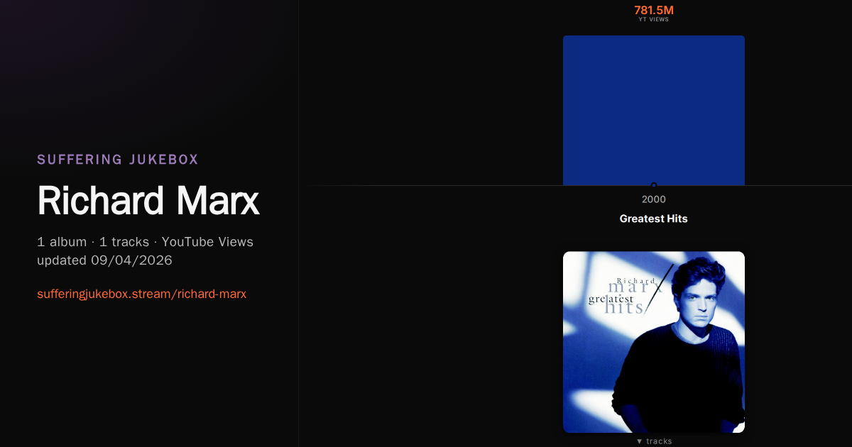 Richard Marx album chart