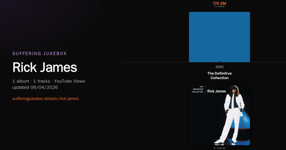 Rick James album chart