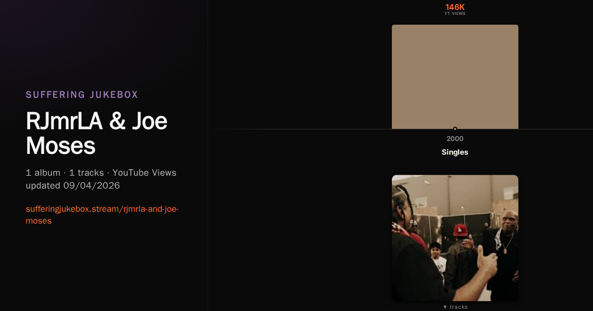 RJmrLA & Joe Moses album chart