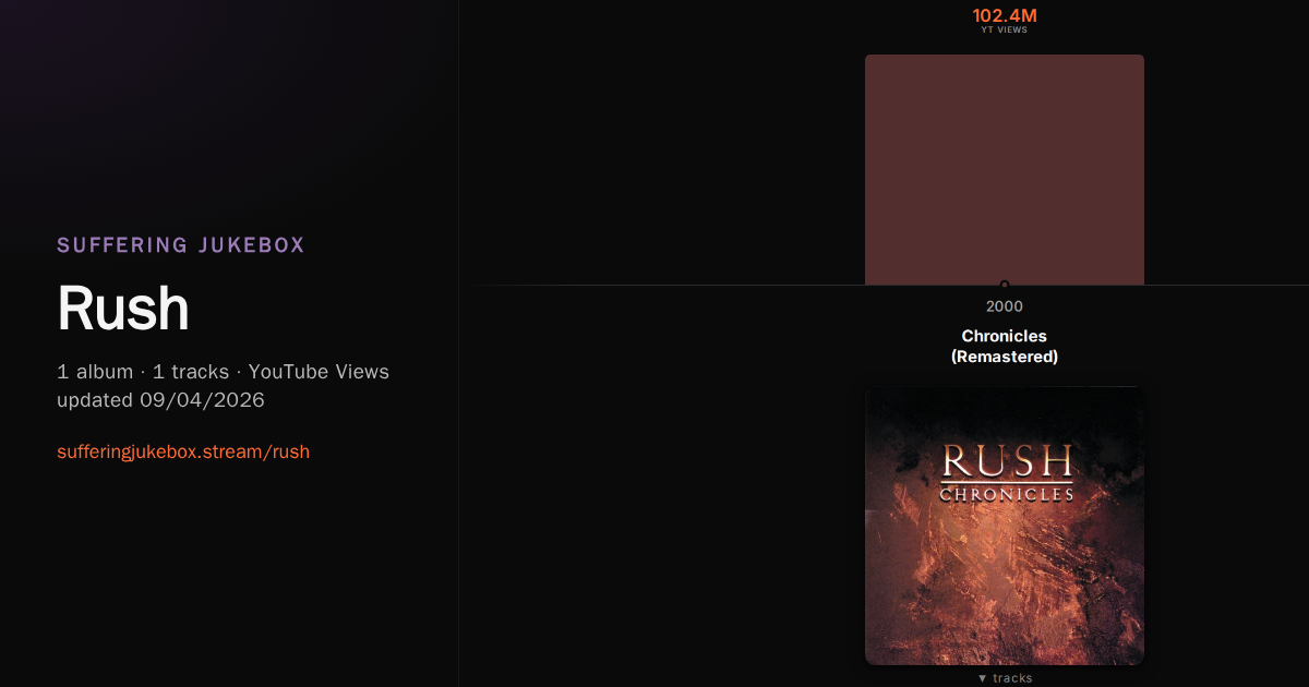 Rush album chart