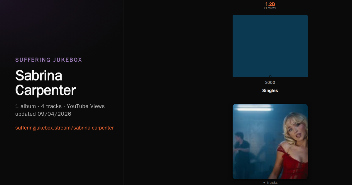 Sabrina Carpenter album chart