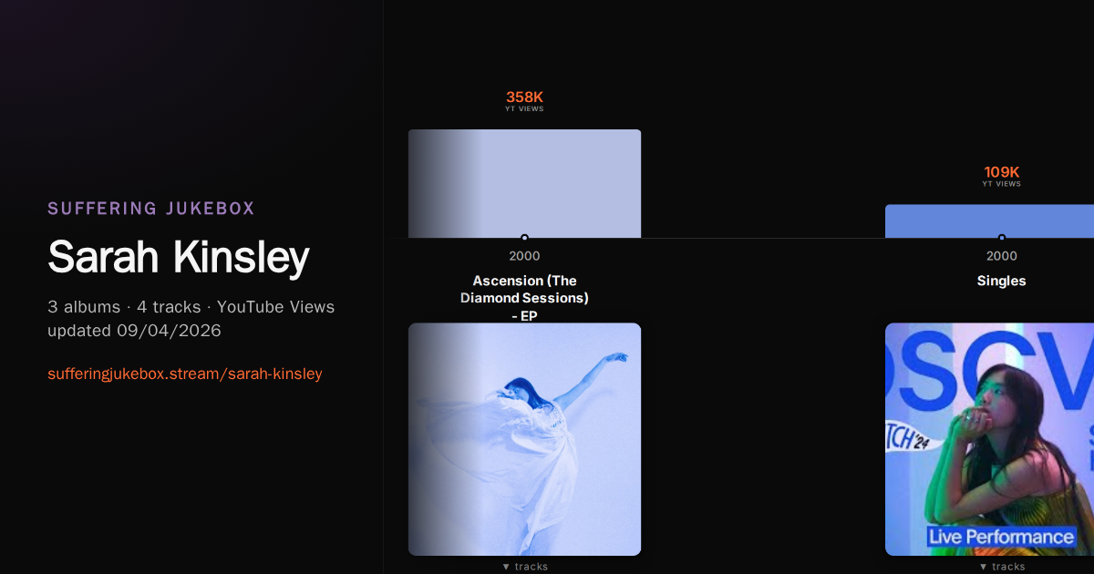 Sarah Kinsley album chart