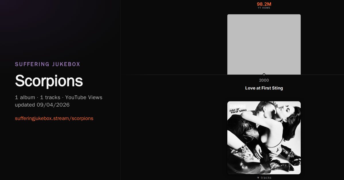 Scorpions album chart