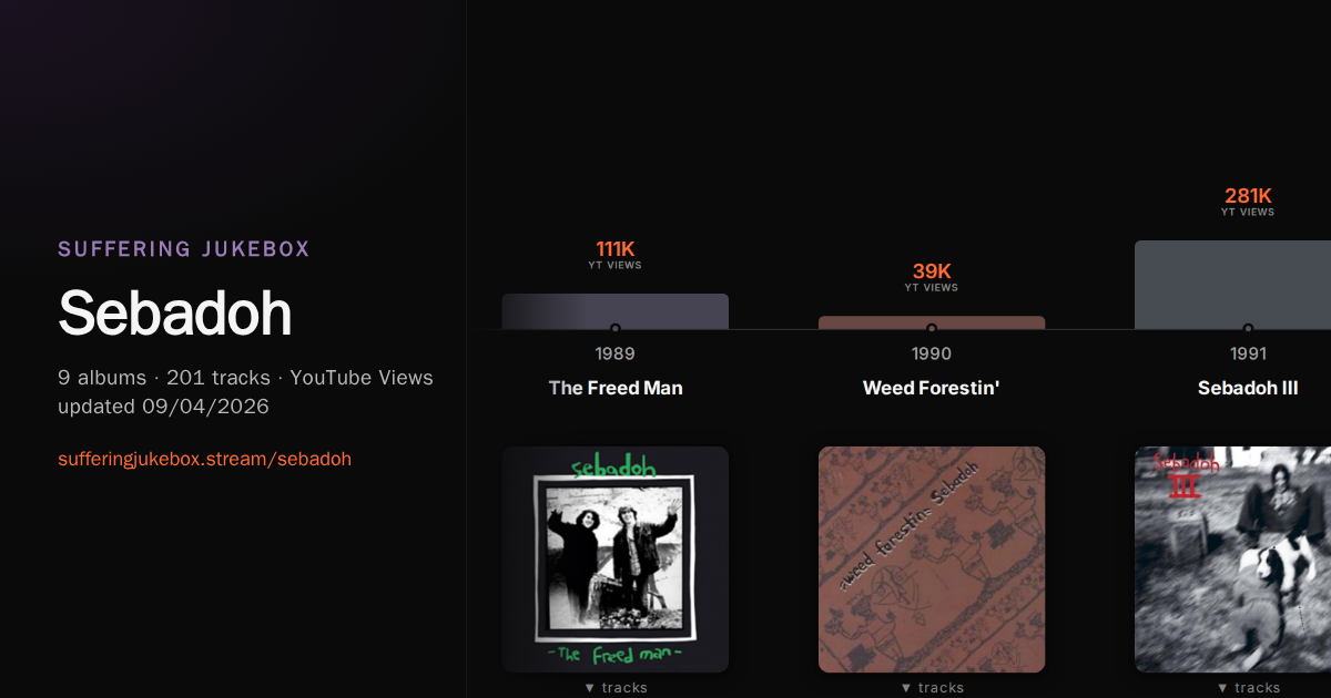 Sebadoh album chart