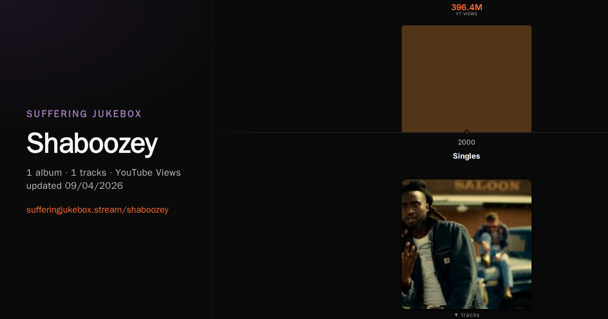 Shaboozey album chart